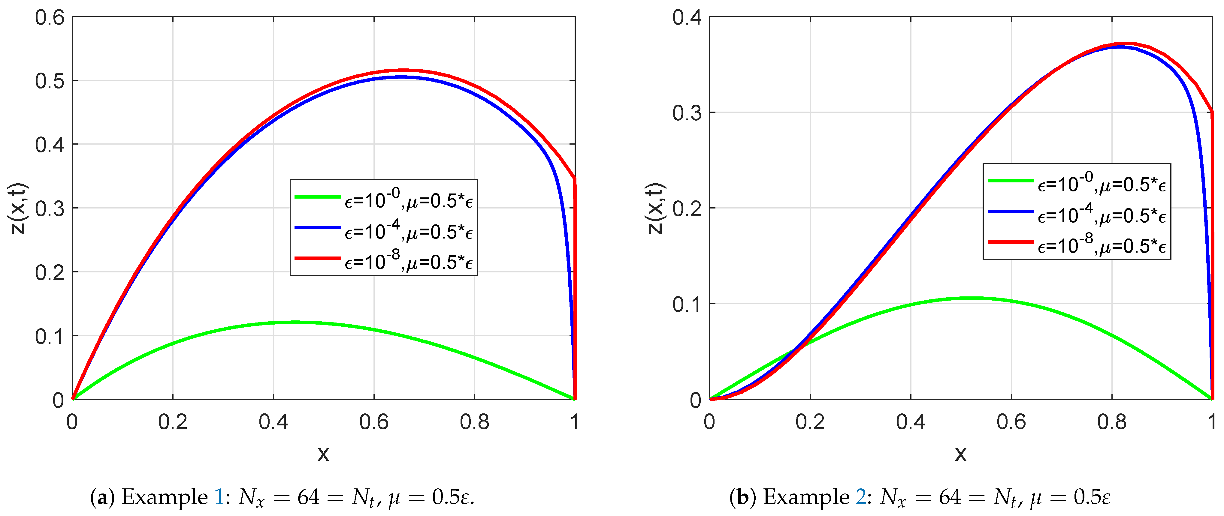 Axioms 14 00362 g009