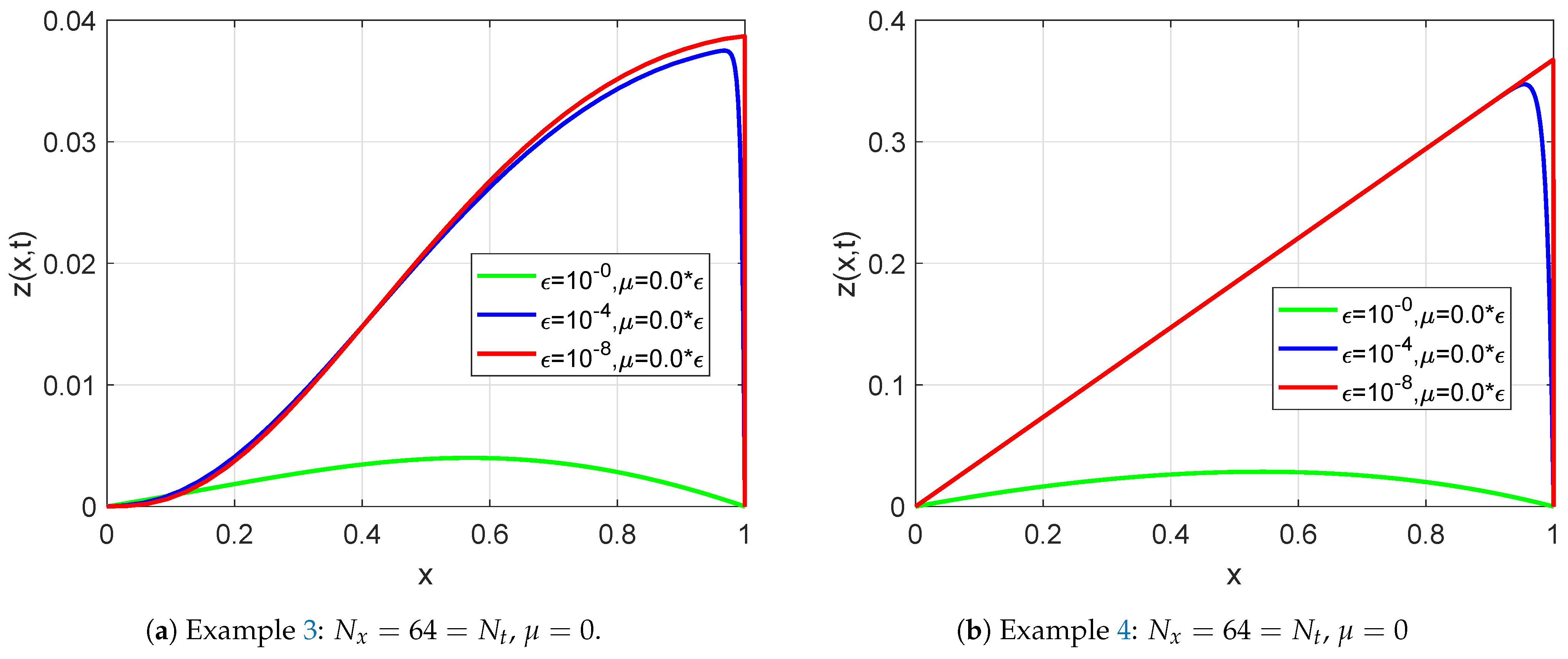 Axioms 14 00362 g010