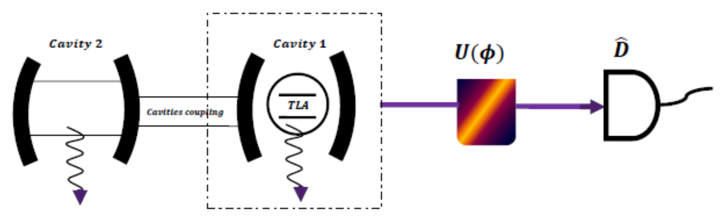 Axioms 14 00368 g001