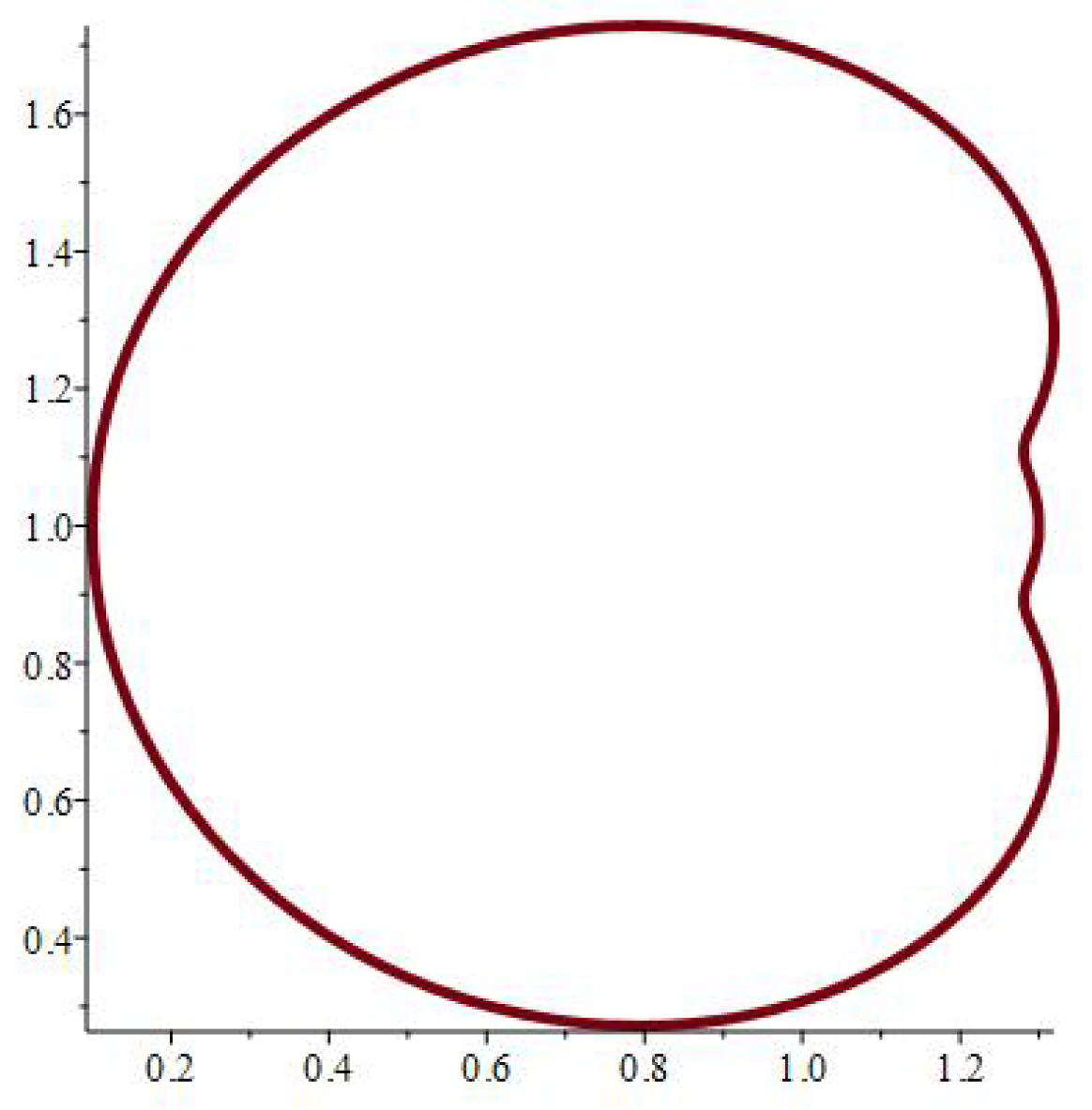 Axioms 14 00369 g002