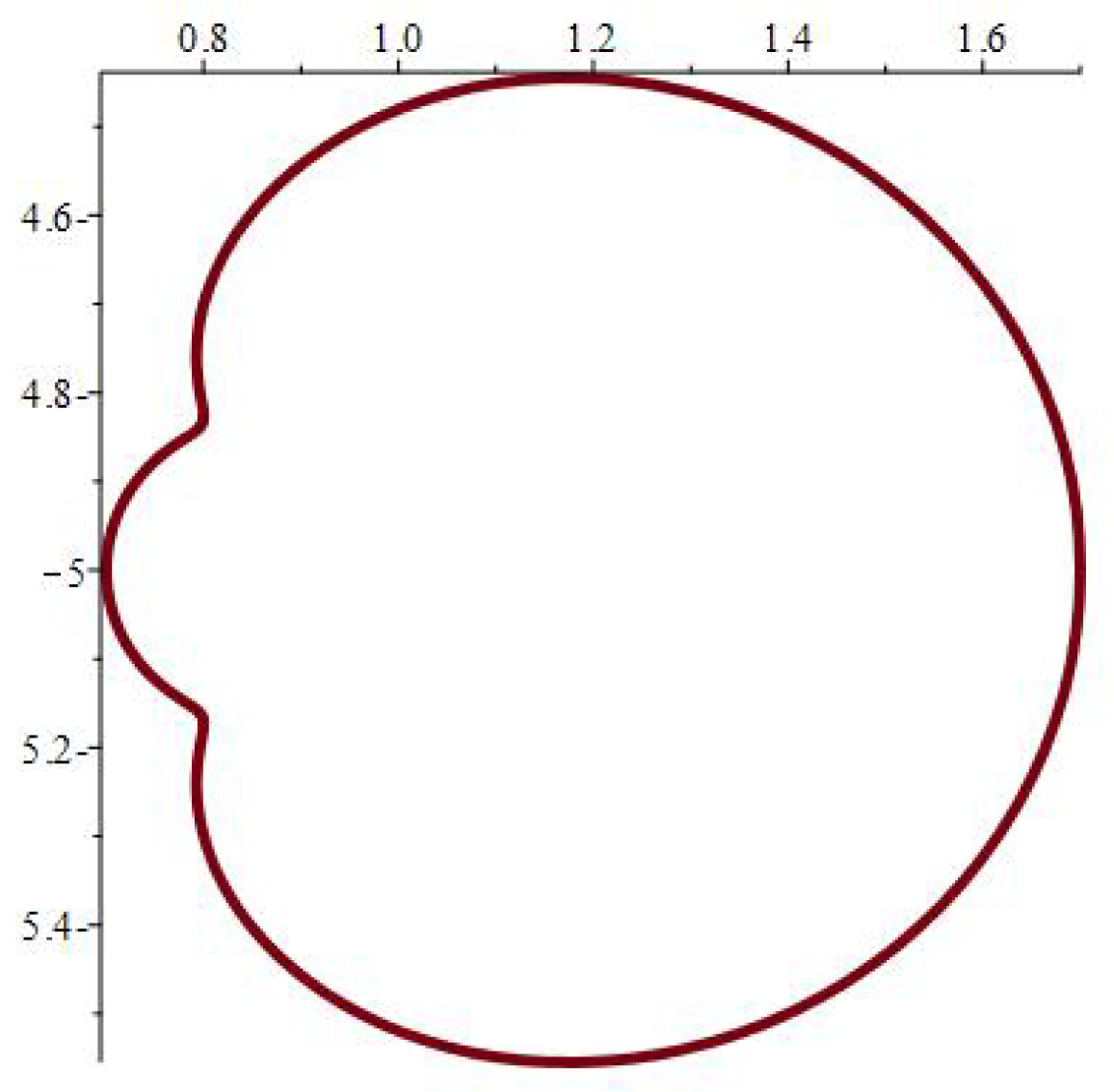 Axioms 14 00369 g004