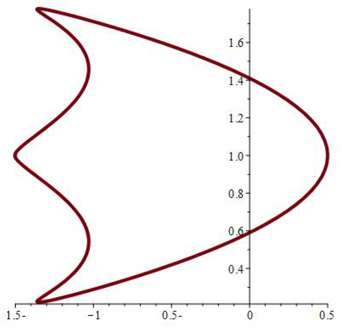 Axioms 14 00369 g007