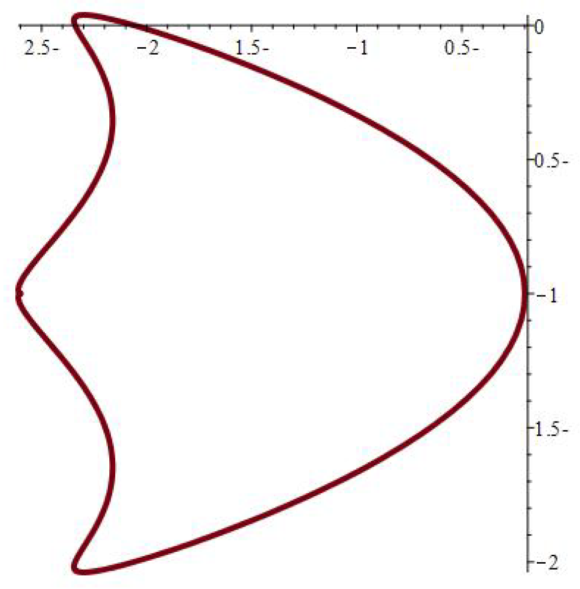 Axioms 14 00369 g008