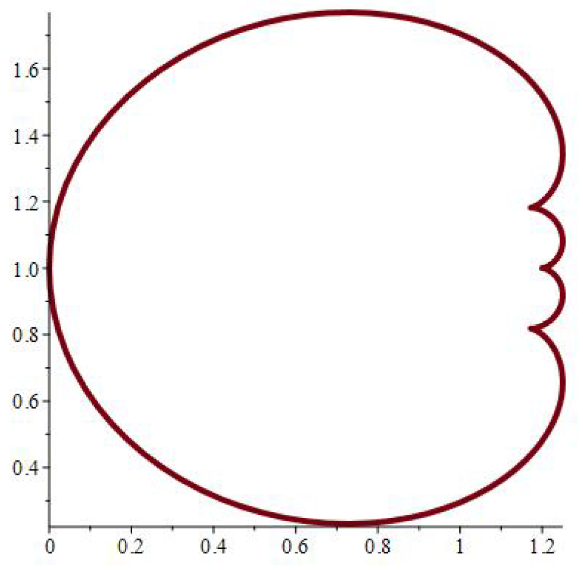 Axioms 14 00369 g010