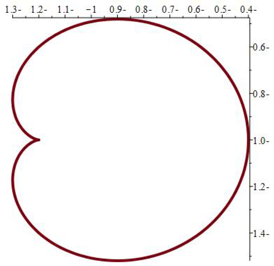 Axioms 14 00369 g013