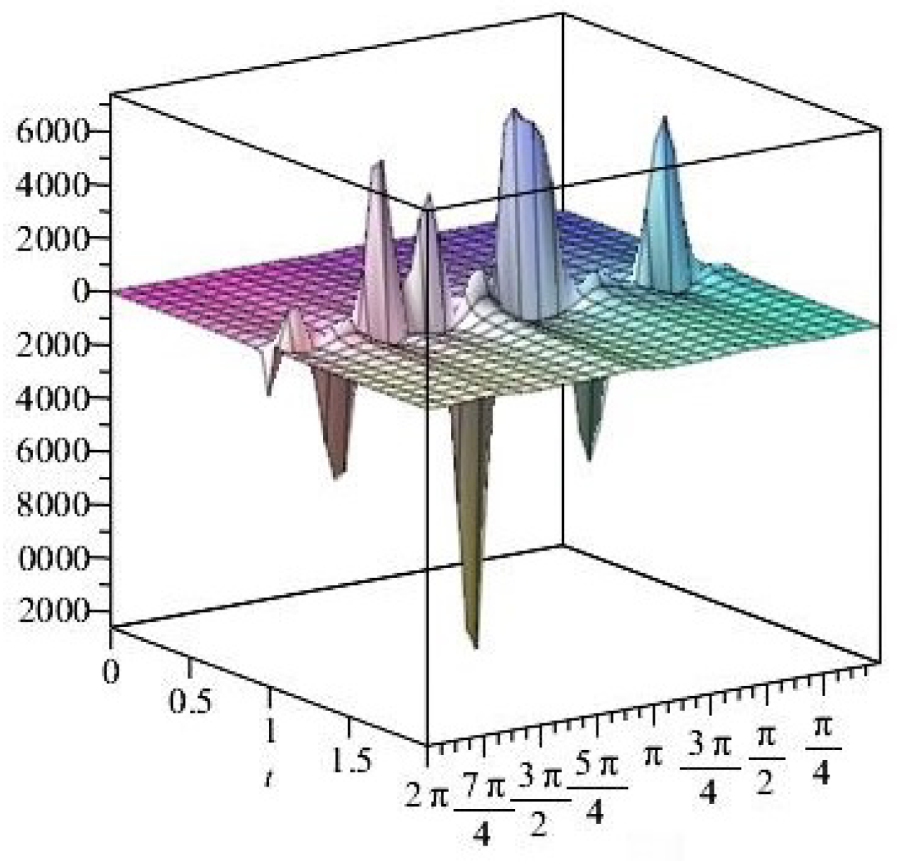 Axioms 14 00369 g014