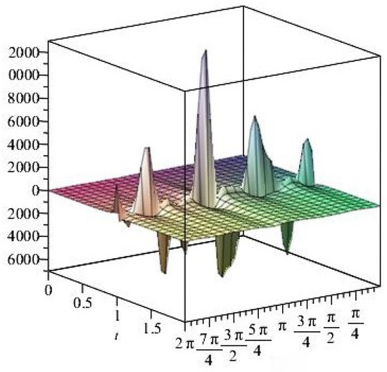 Axioms 14 00369 g015