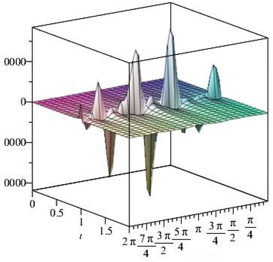 Axioms 14 00369 g016