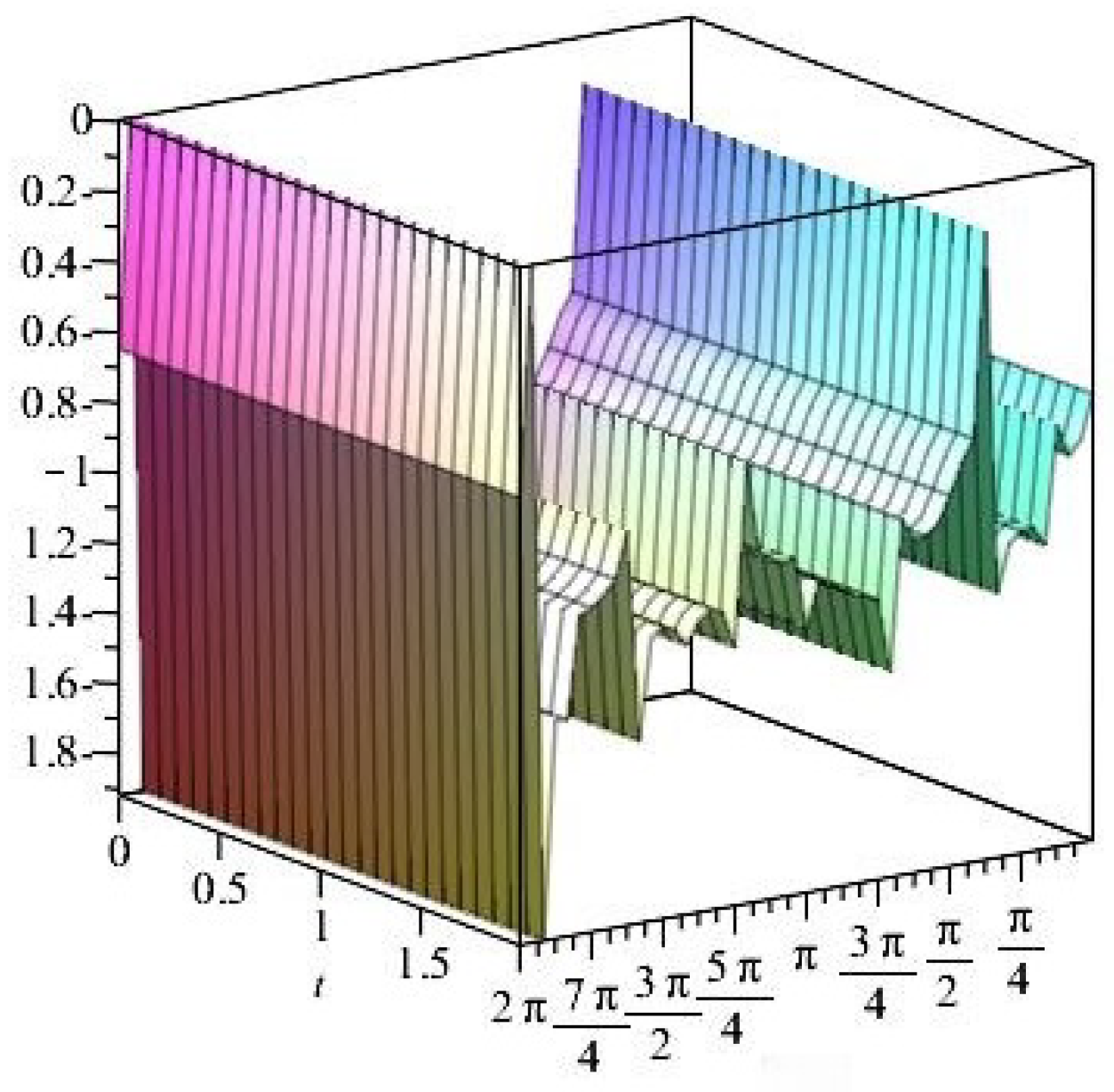 Axioms 14 00369 g017