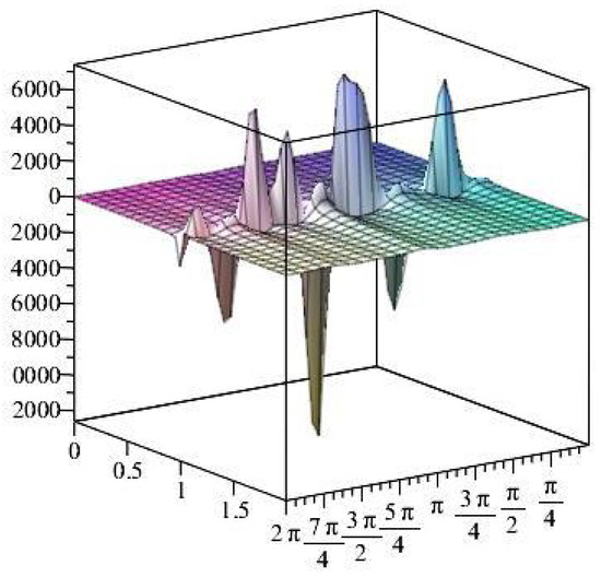 Axioms 14 00369 g024