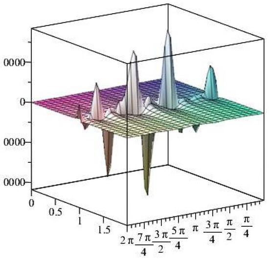 Axioms 14 00369 g026