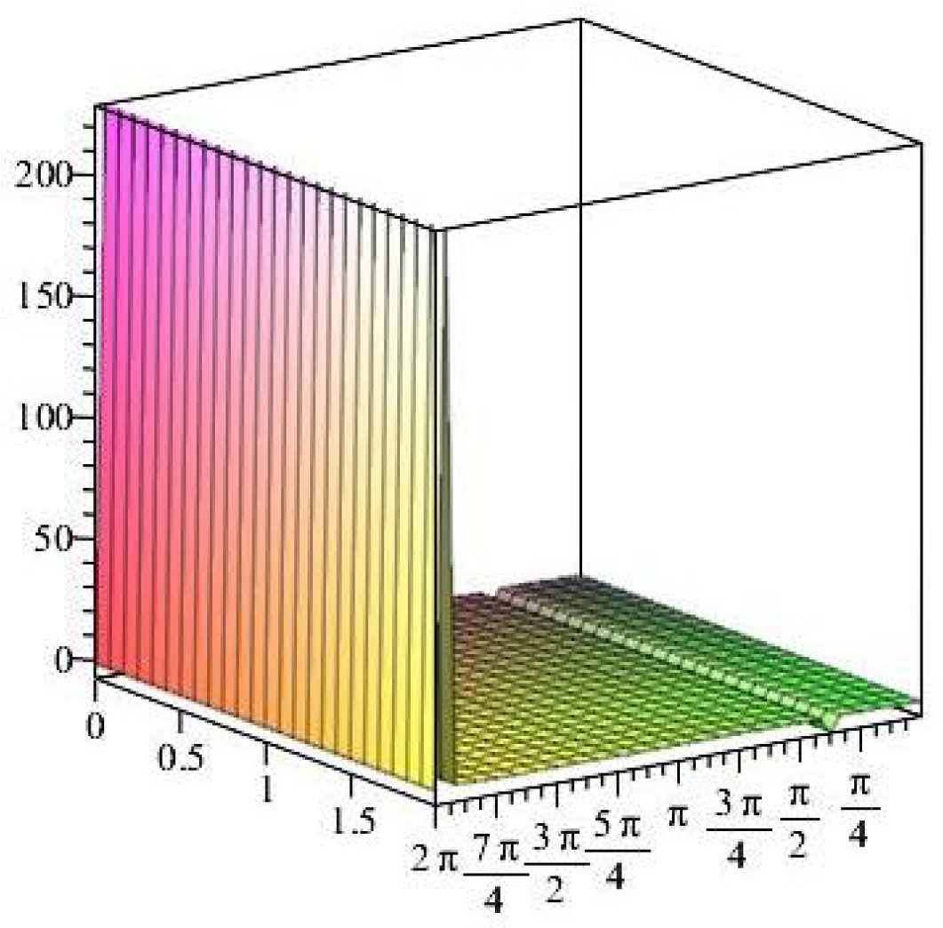 Axioms 14 00369 g028