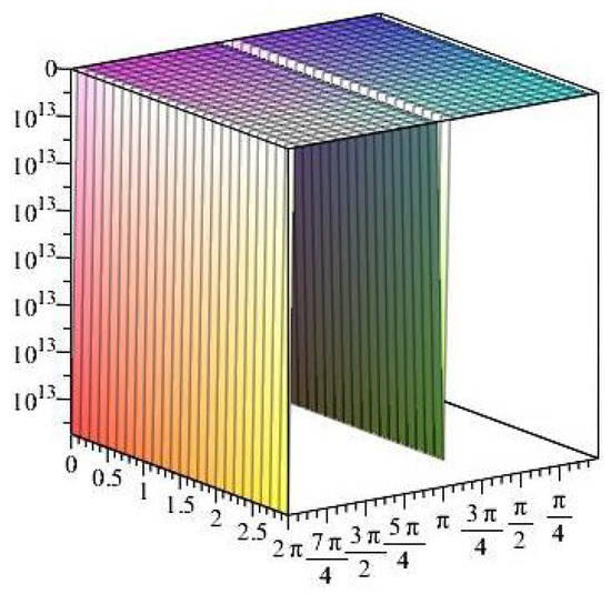 Axioms 14 00369 g029