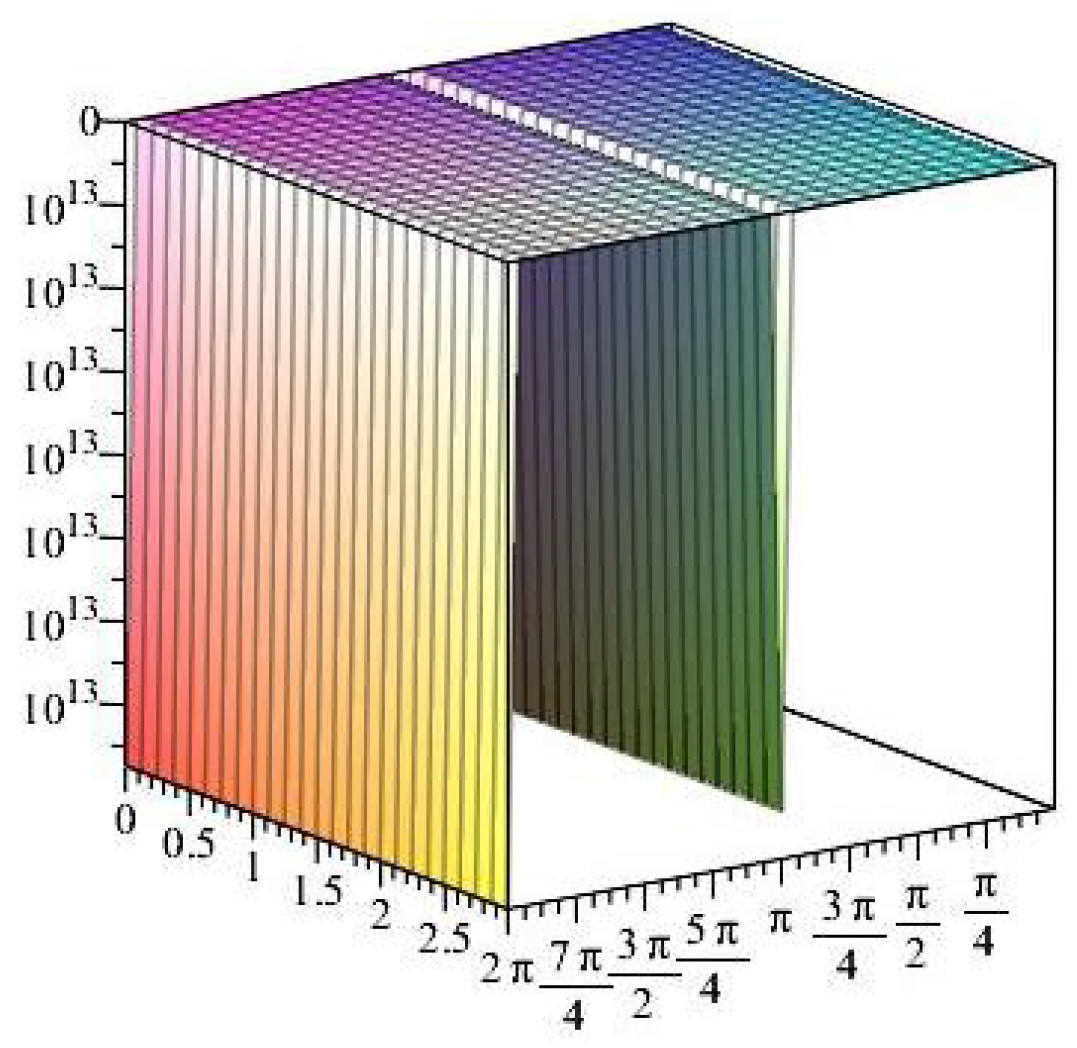 Axioms 14 00369 g029