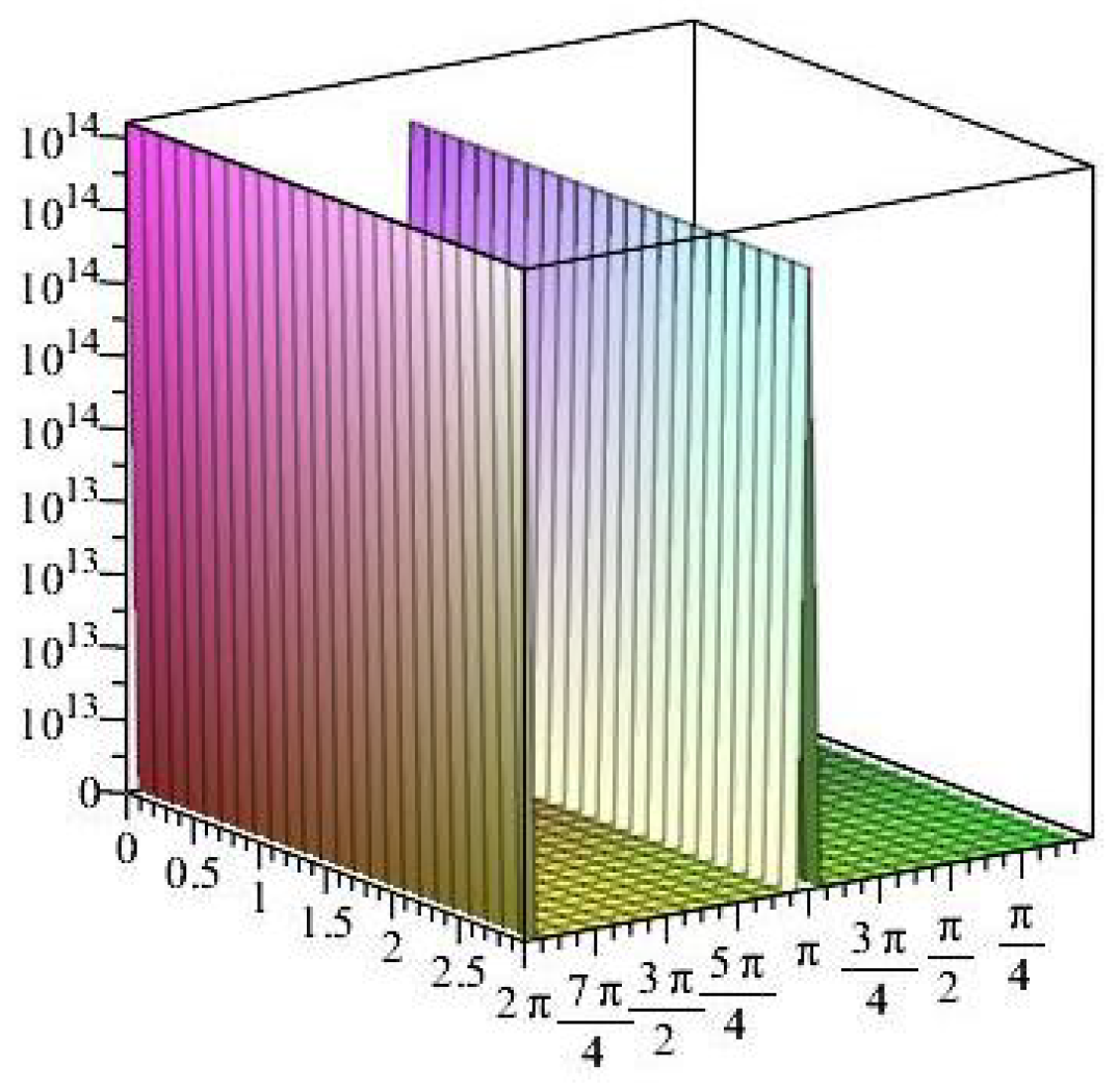 Axioms 14 00369 g030