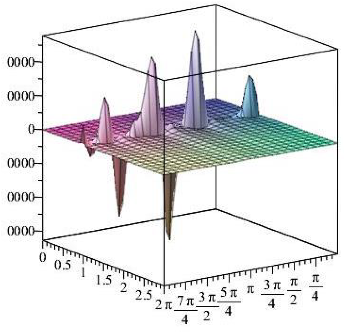 Axioms 14 00369 g031