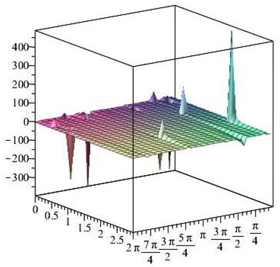 Axioms 14 00369 g033