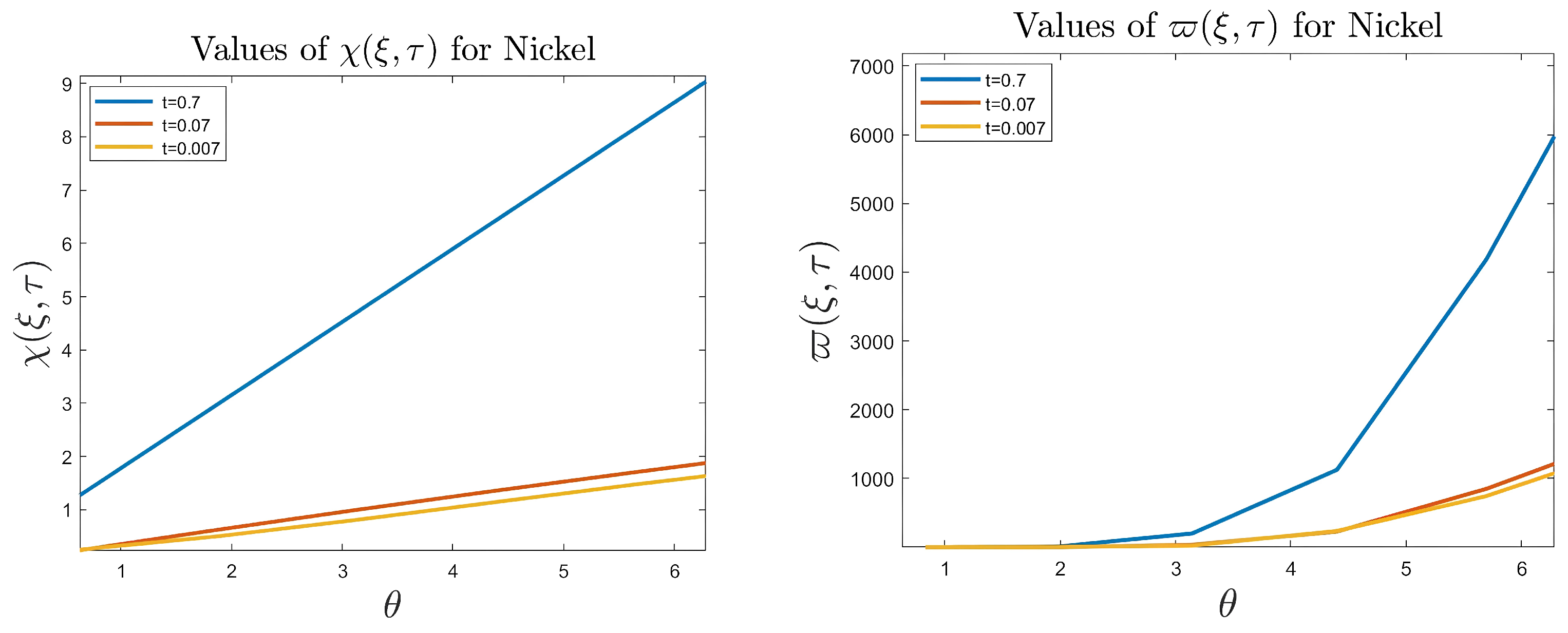 Axioms 14 00369 g034