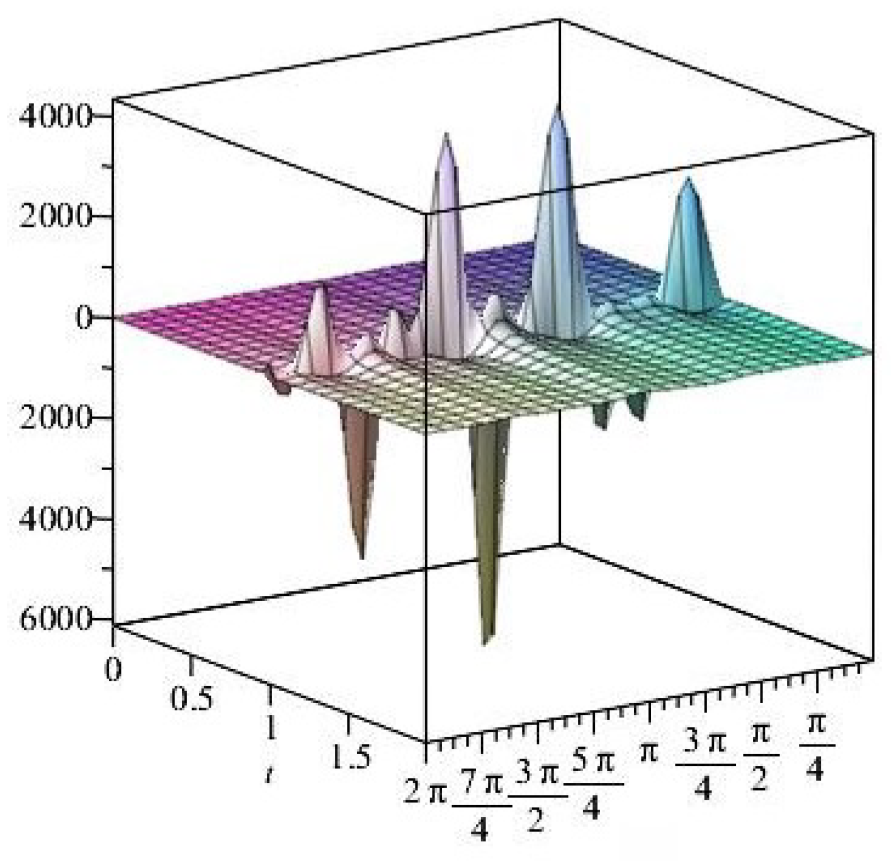 Axioms 14 00369 g037