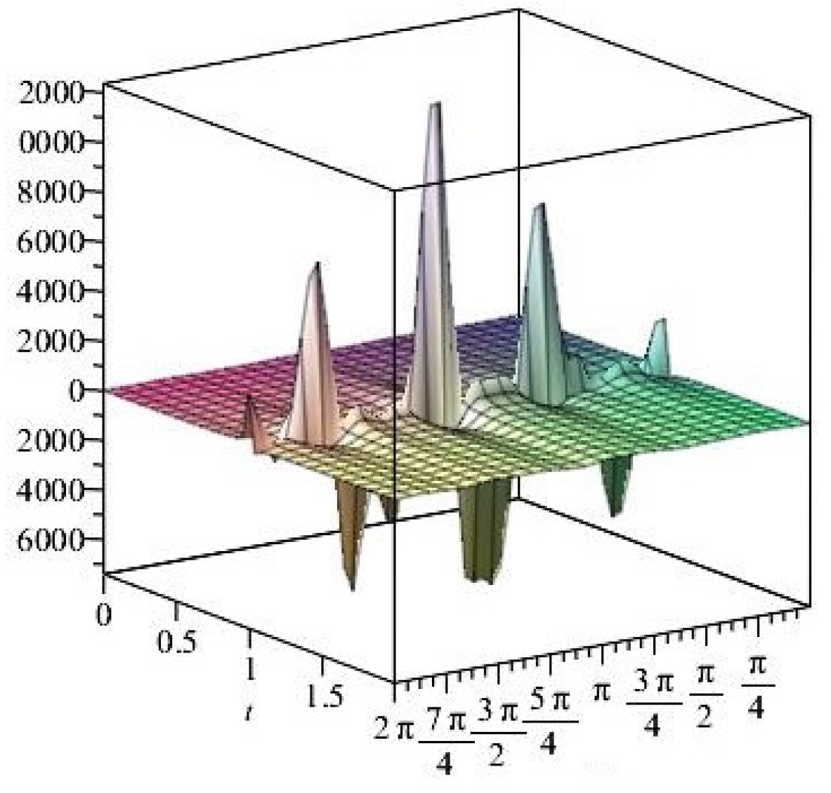 Axioms 14 00369 g039