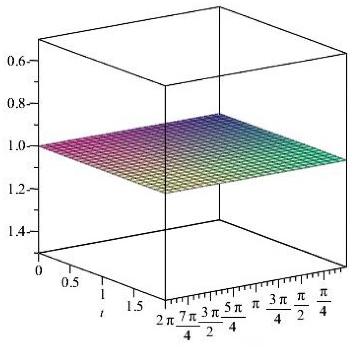 Axioms 14 00369 g040