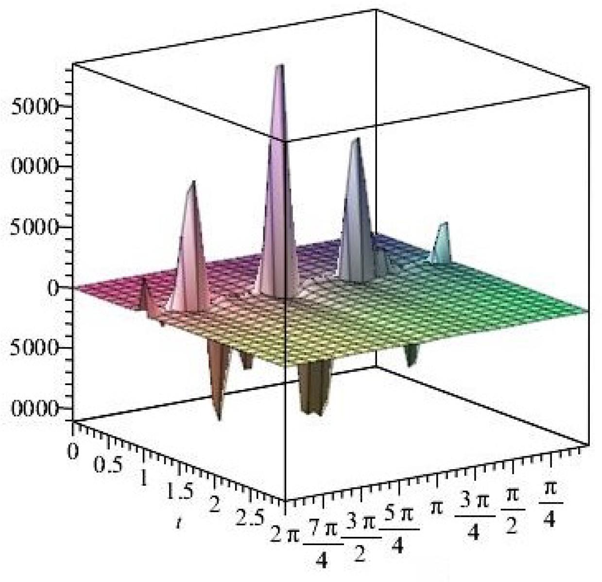 Axioms 14 00369 g044