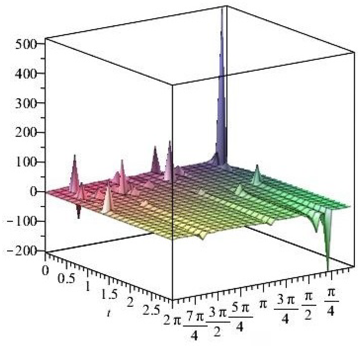 Axioms 14 00369 g046