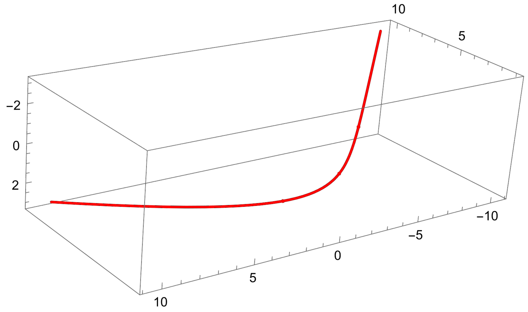 Axioms 14 00379 g001