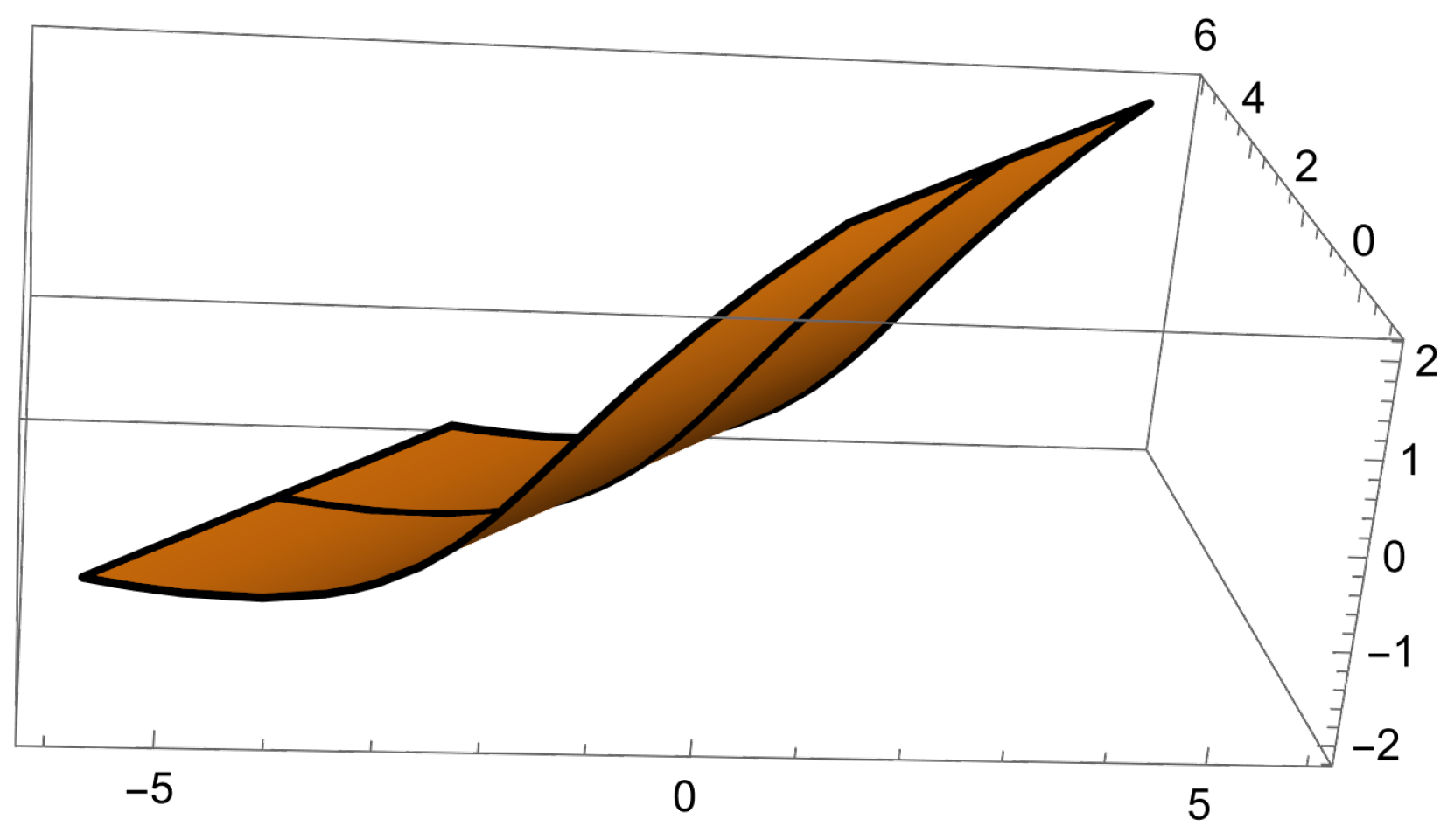 Axioms 14 00379 g003