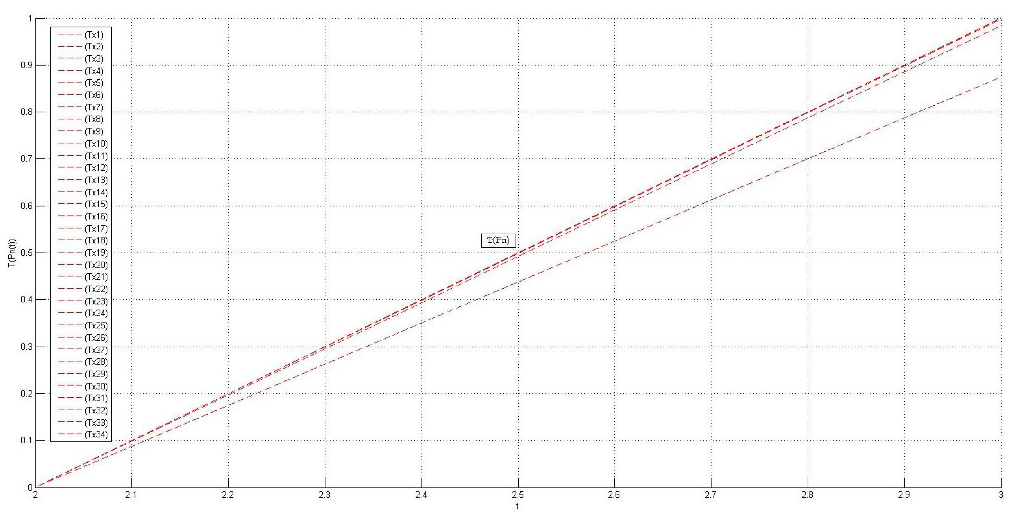 Axioms 14 00382 g002