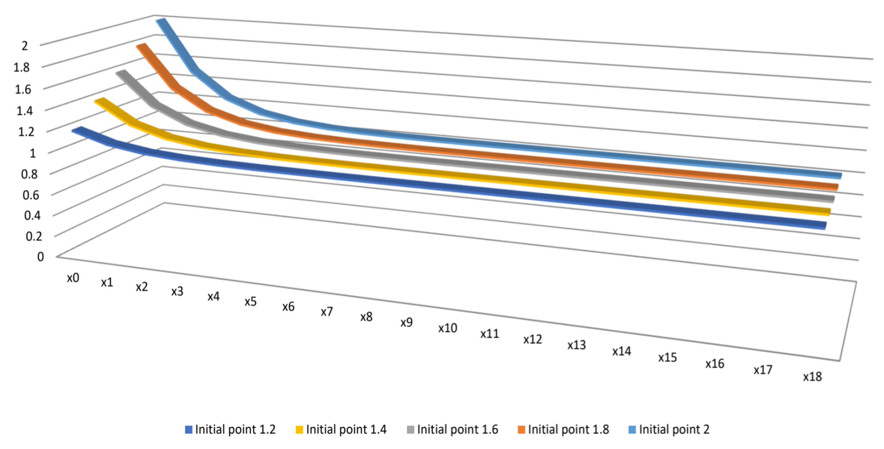 Axioms 14 00382 g003