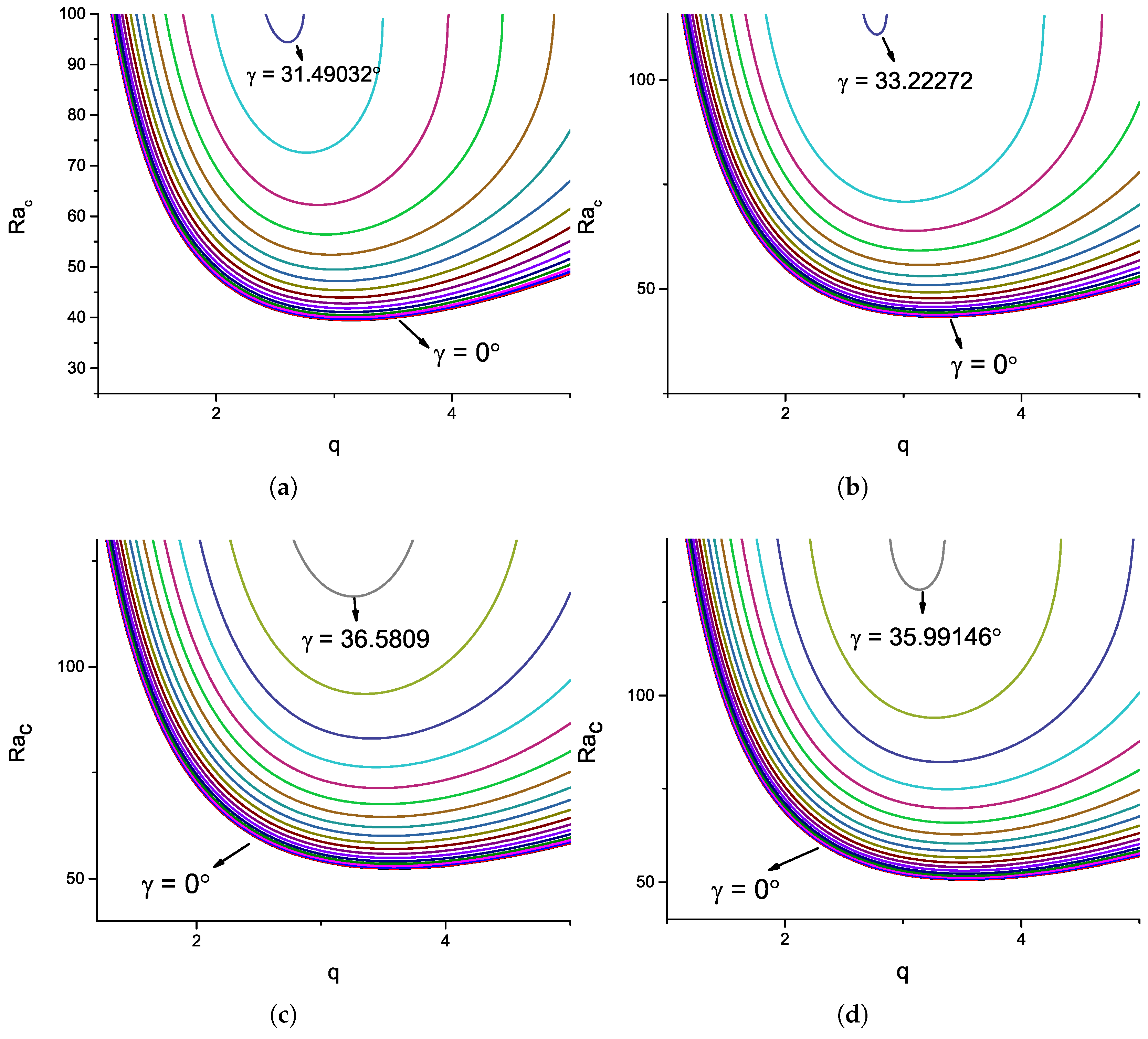 Axioms 14 00384 g001