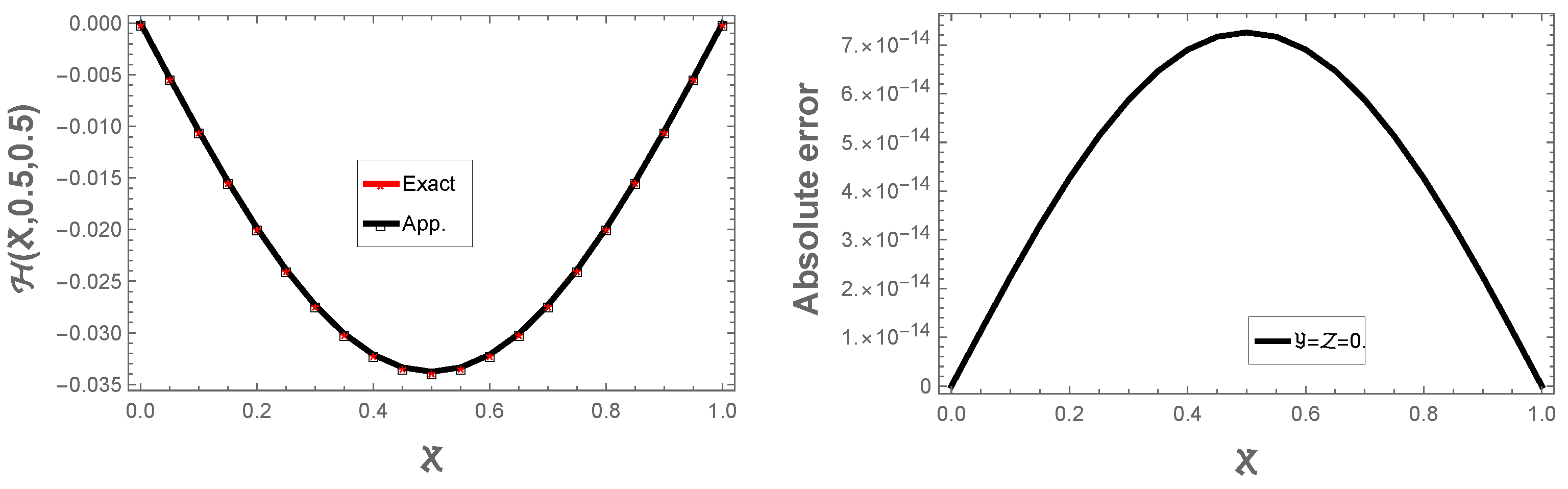 Axioms 14 00388 g009