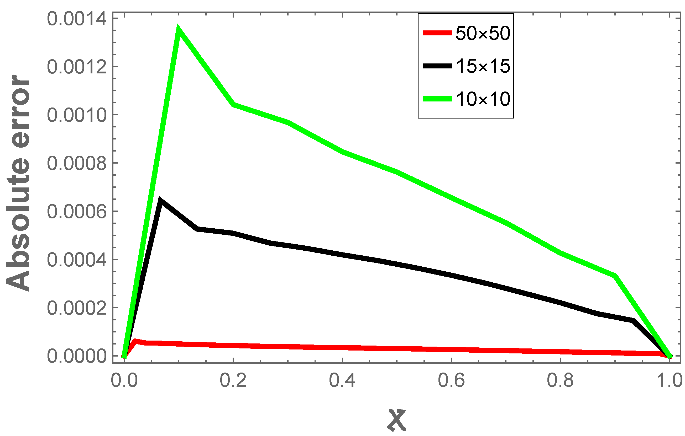 Axioms 14 00388 g011