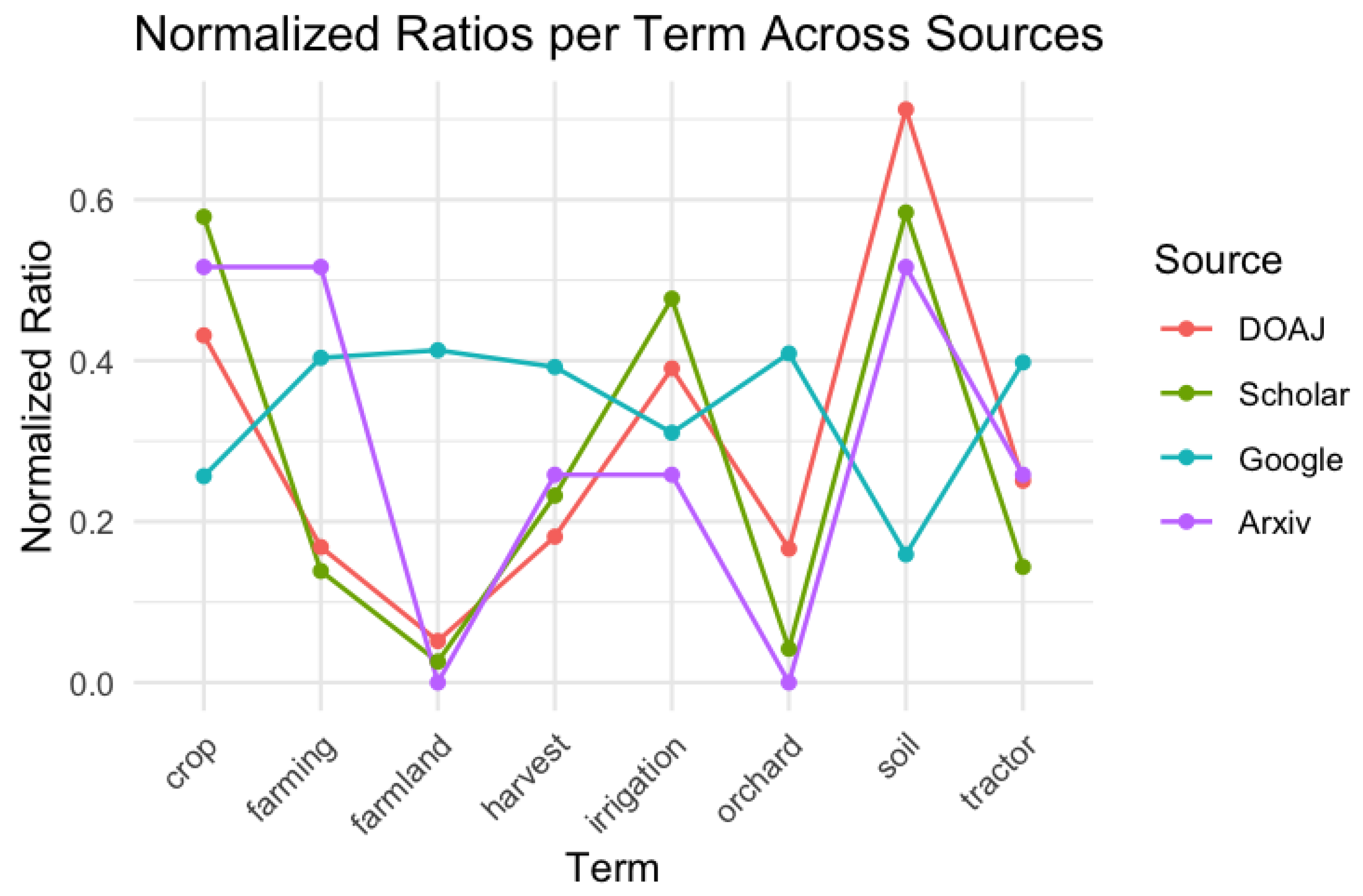 Axioms 14 00389 g001