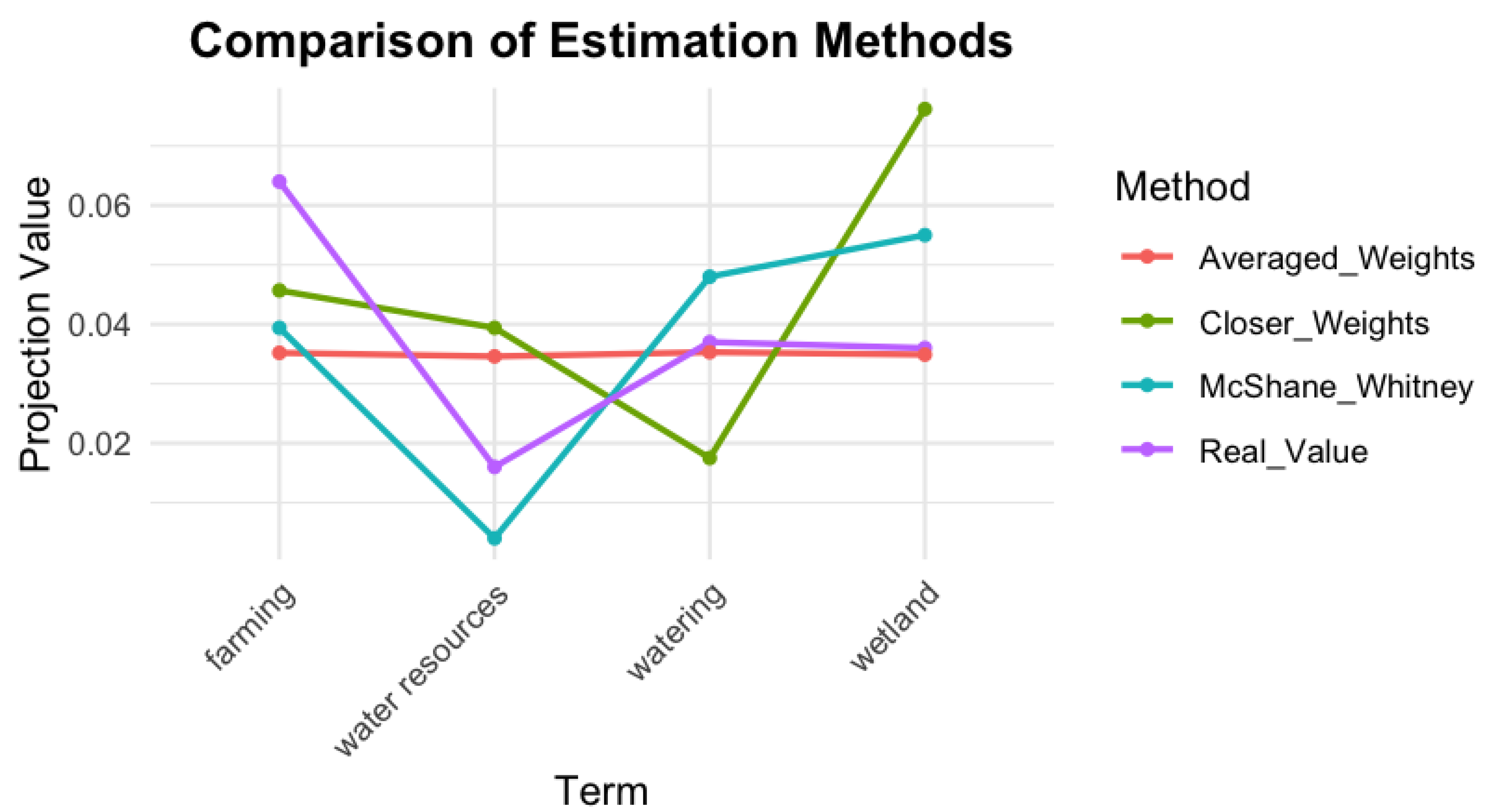 Axioms 14 00389 g008