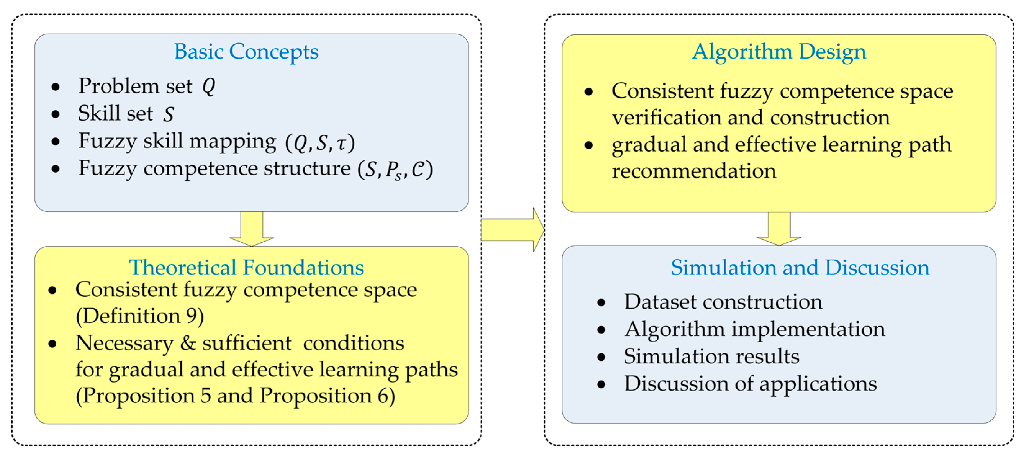 Axioms 14 00396 g001