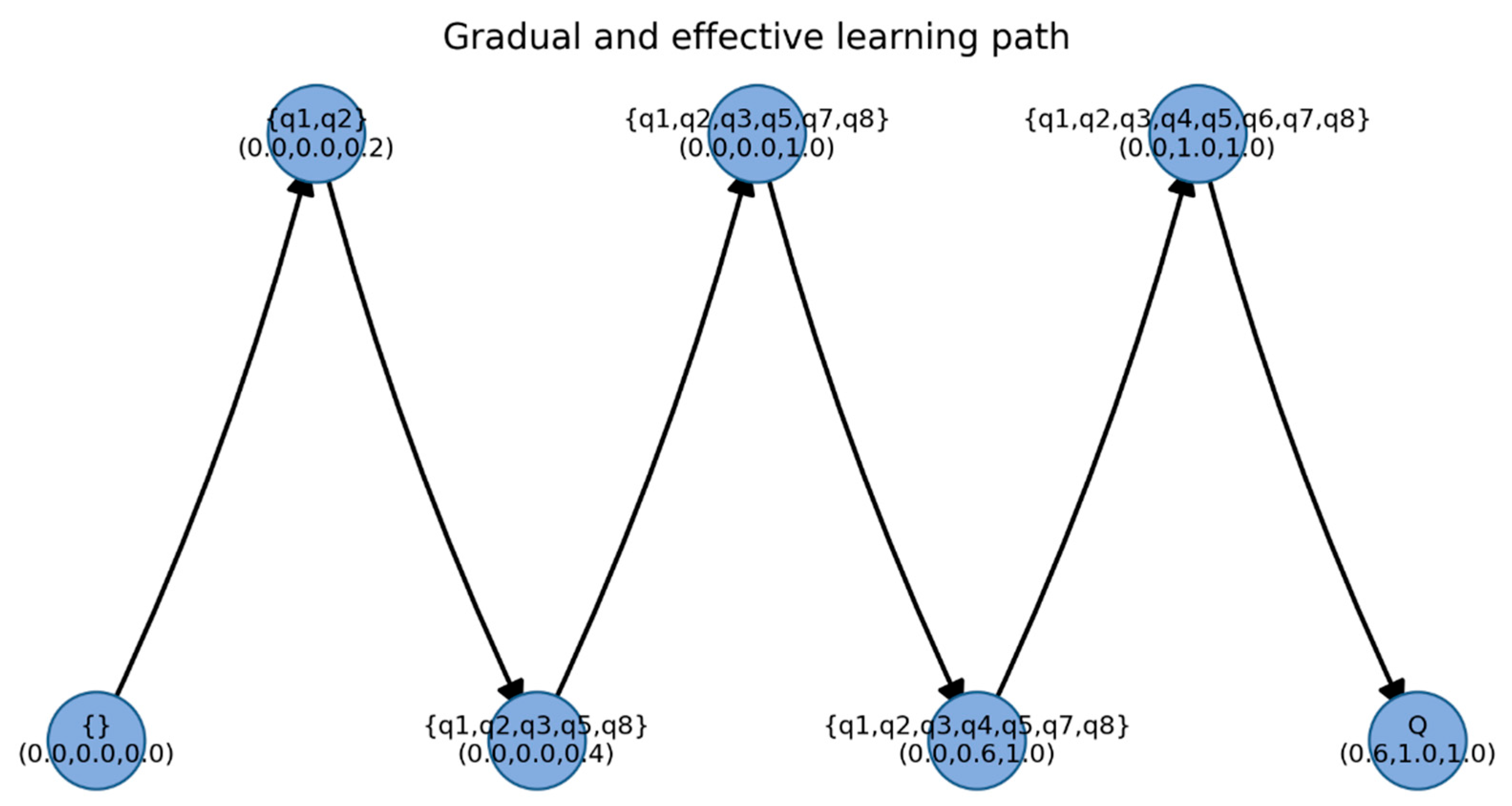 Axioms 14 00396 g002