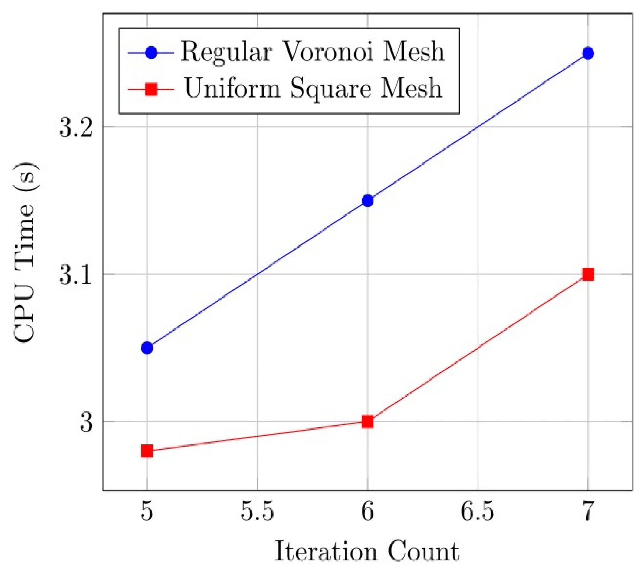 Axioms 14 00398 g009