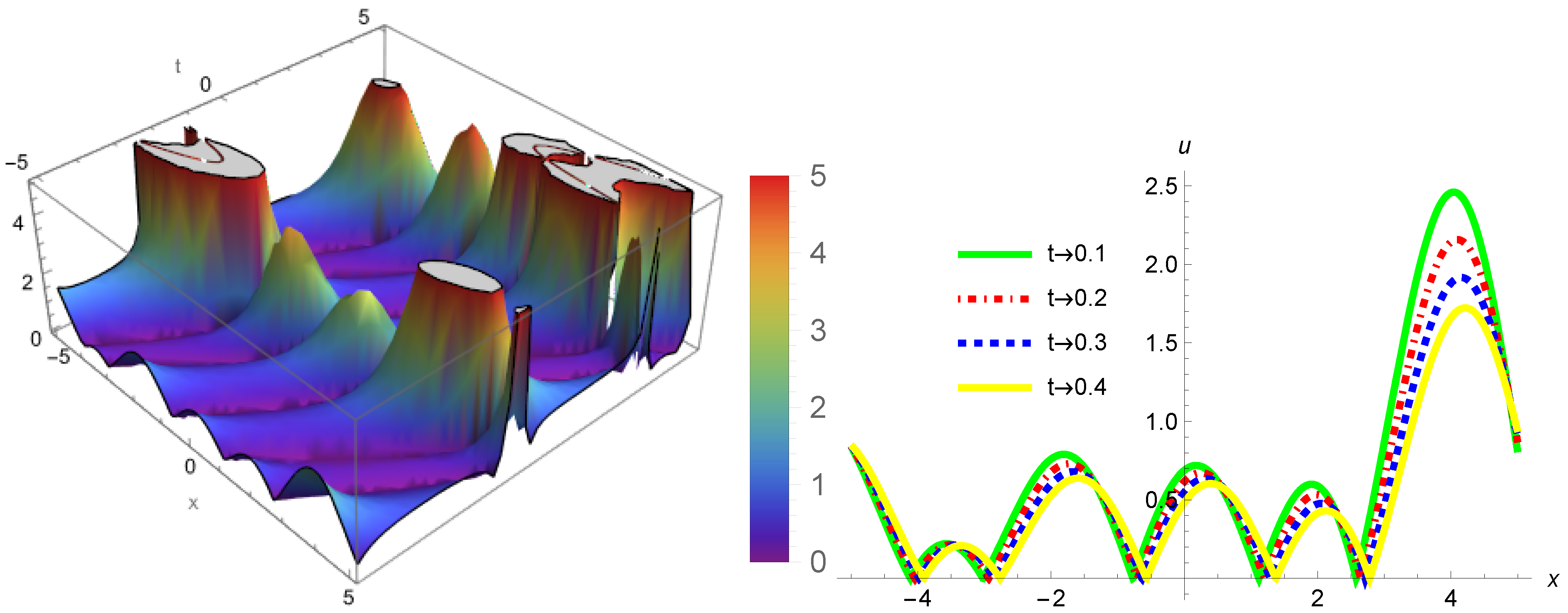 Axioms 14 00405 g001