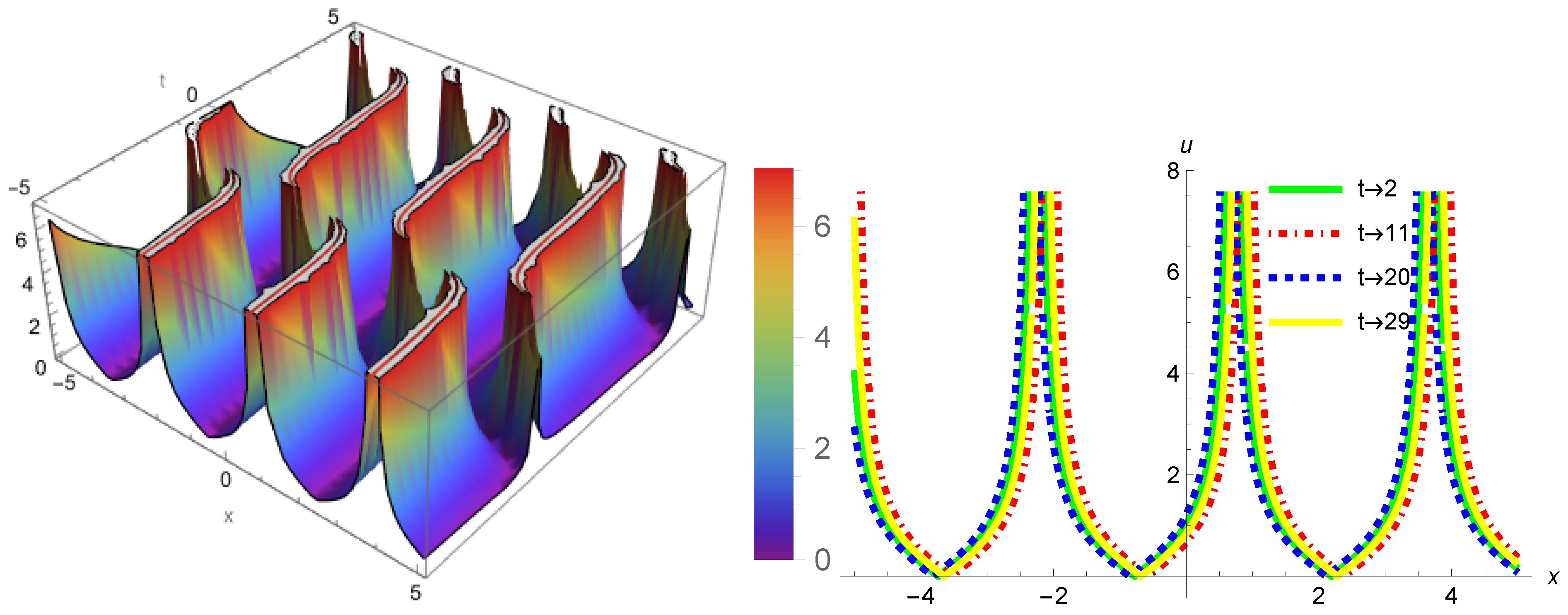 Axioms 14 00405 g002