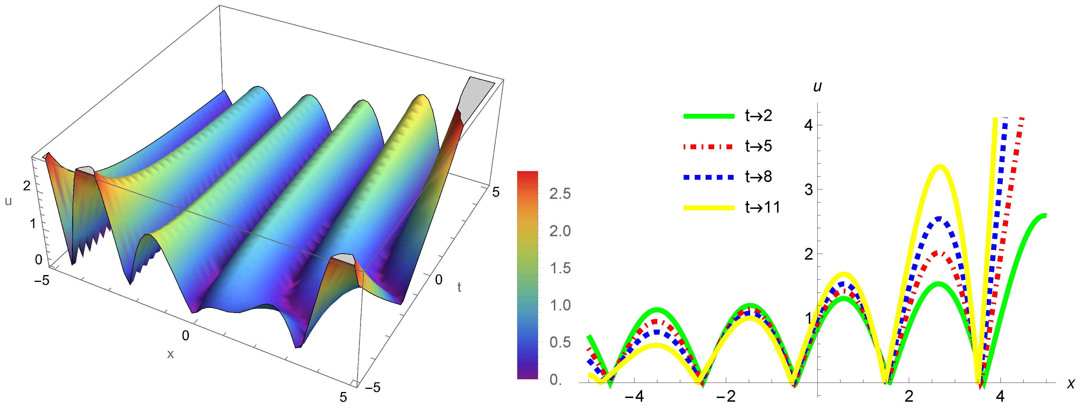 Axioms 14 00405 g004