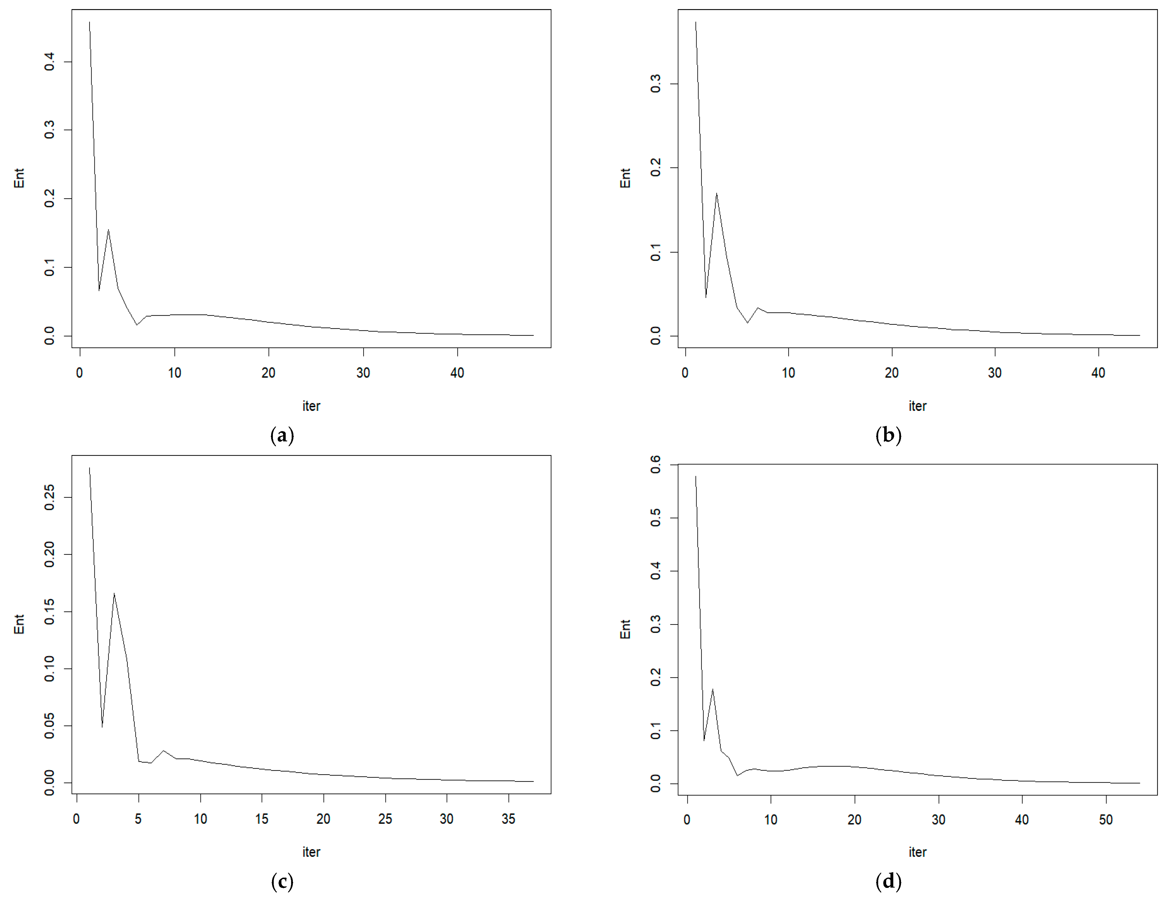 Axioms 14 00408 g005