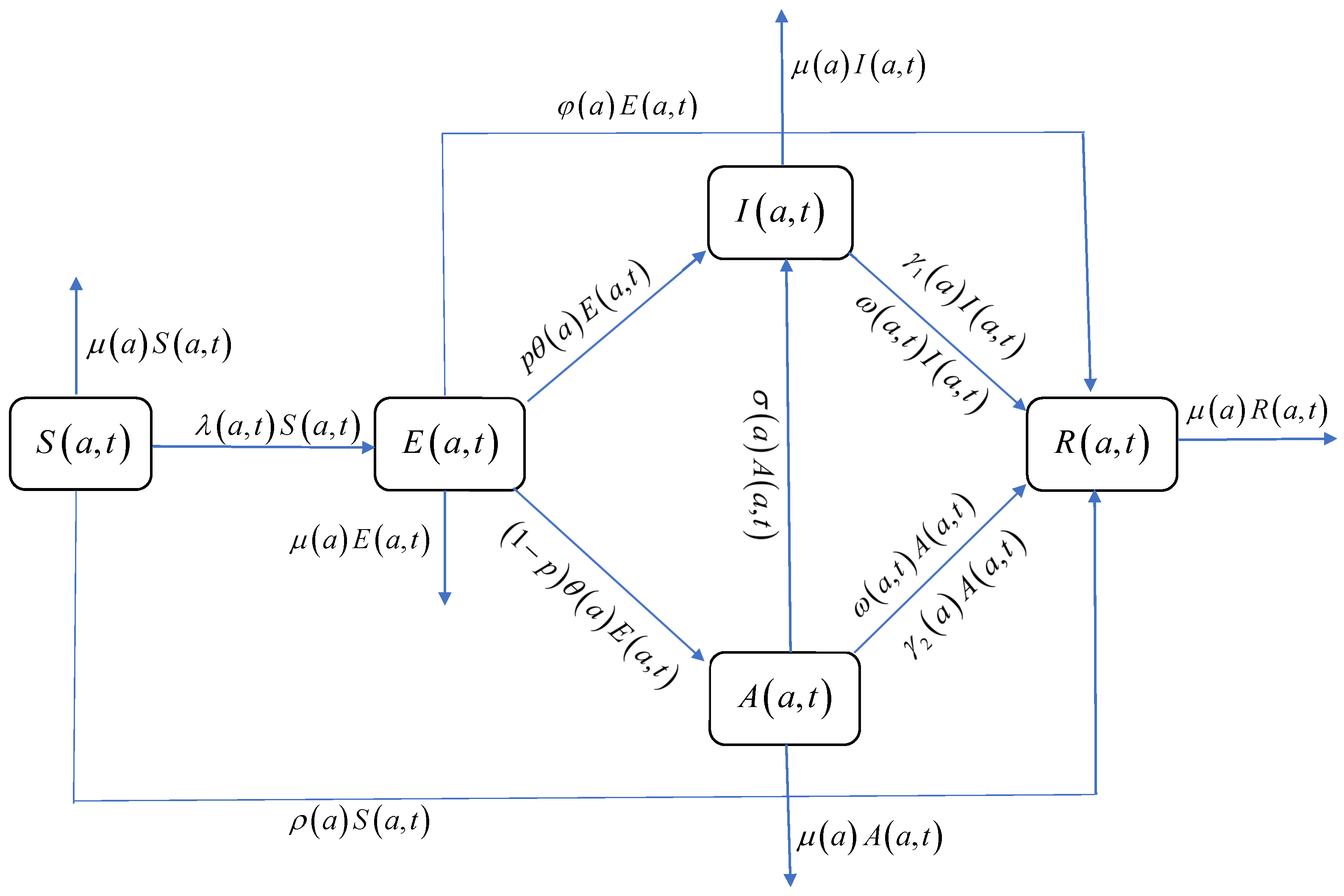 Axioms 14 00412 g001