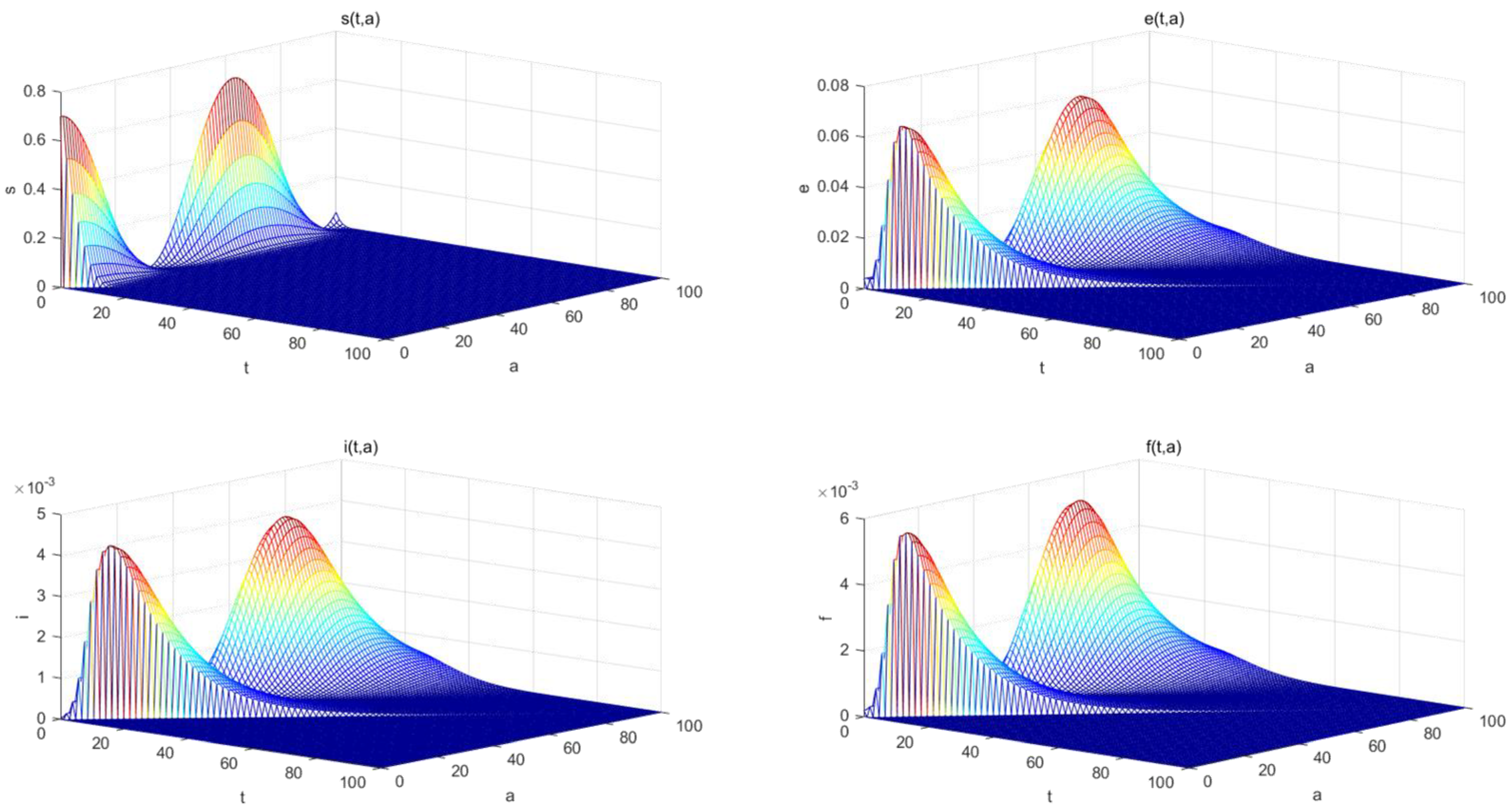 Axioms 14 00412 g004