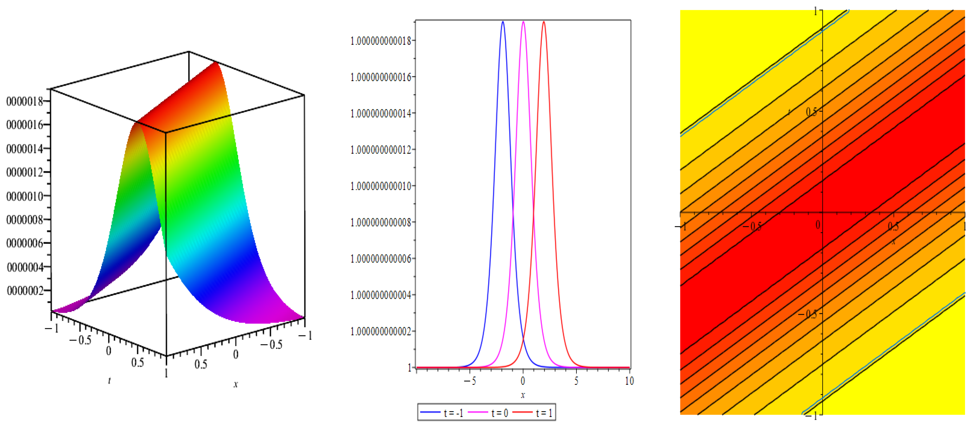 Axioms 14 00422 g001