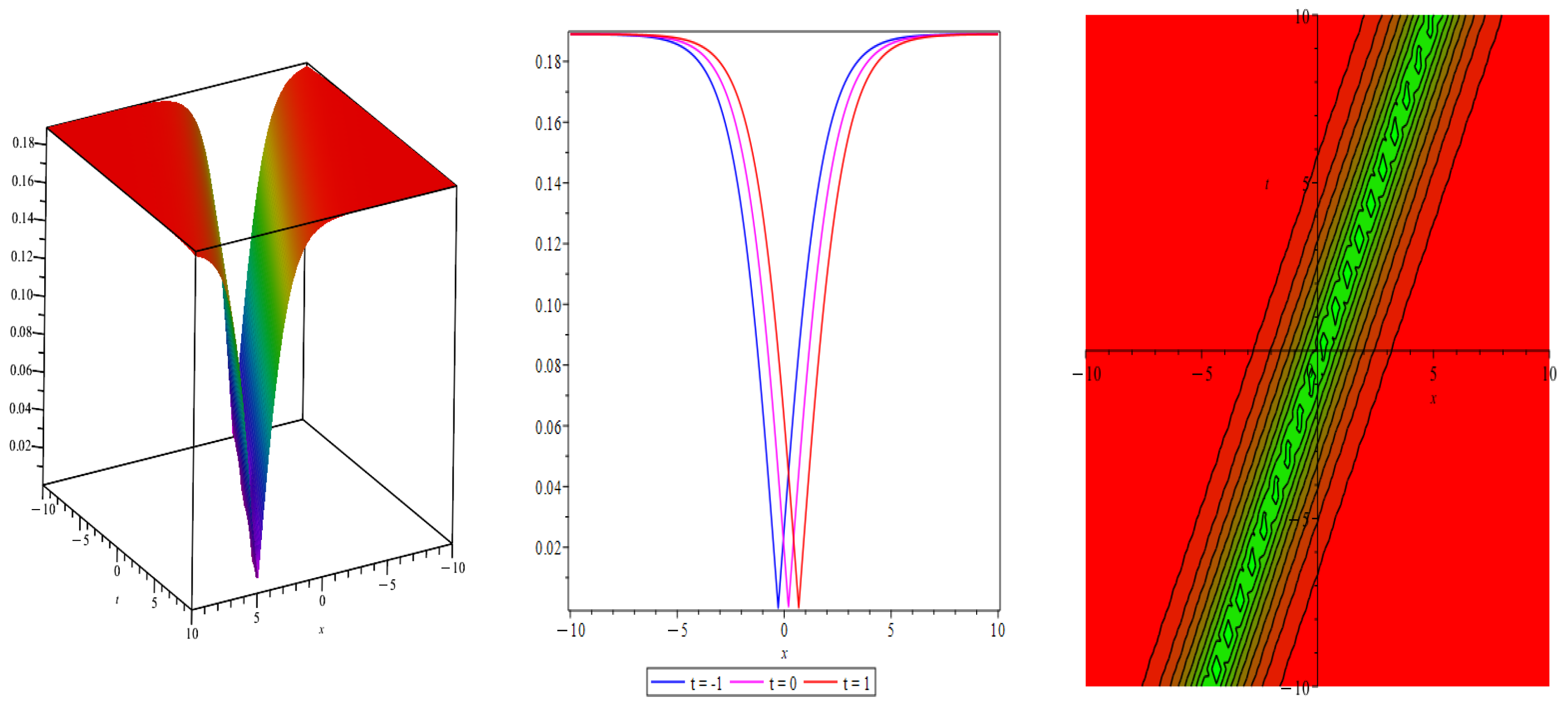 Axioms 14 00422 g002