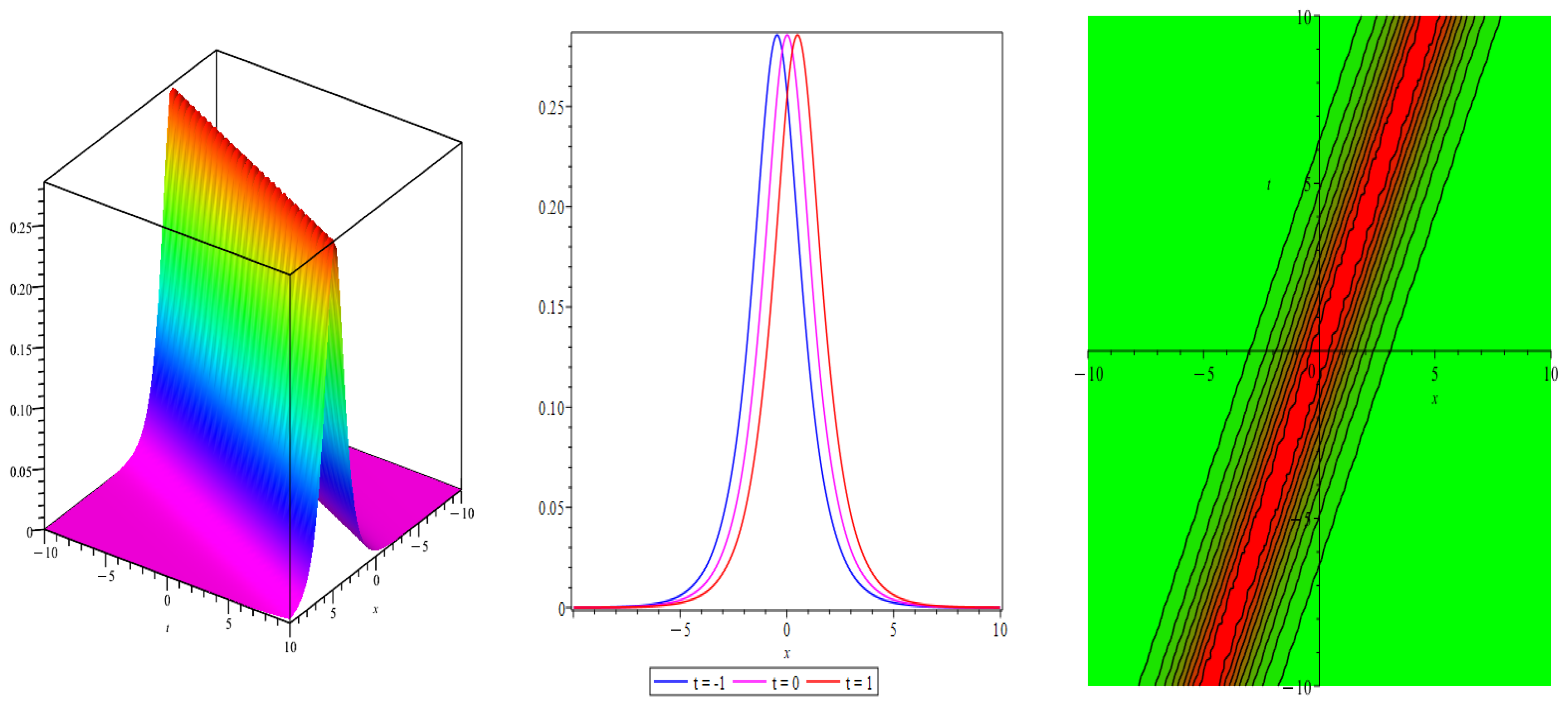 Axioms 14 00422 g004