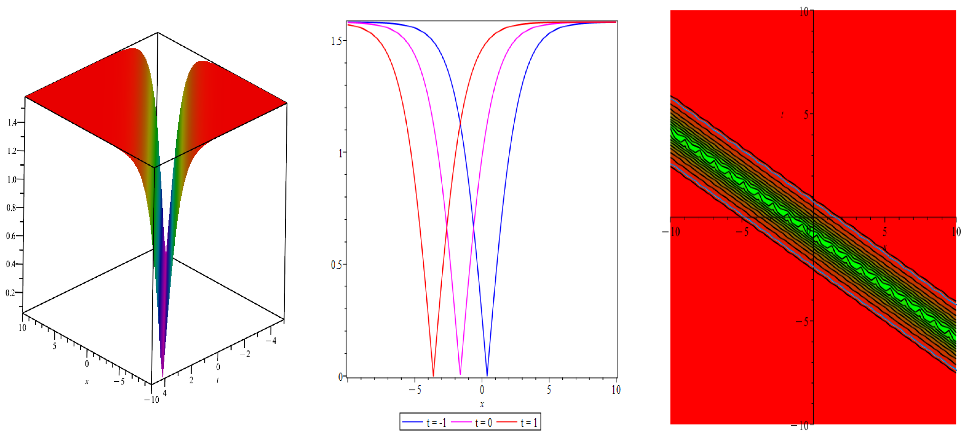 Axioms 14 00422 g005