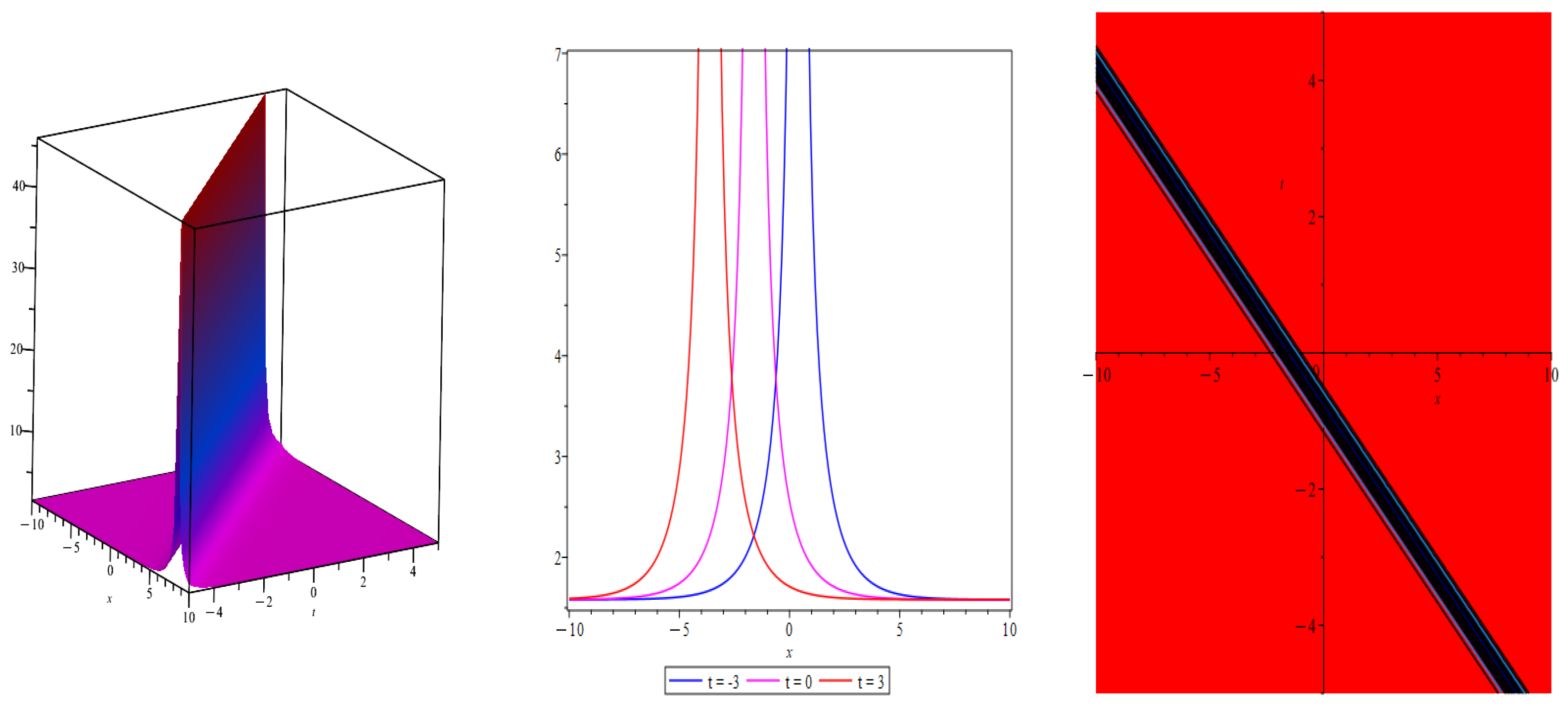 Axioms 14 00422 g006